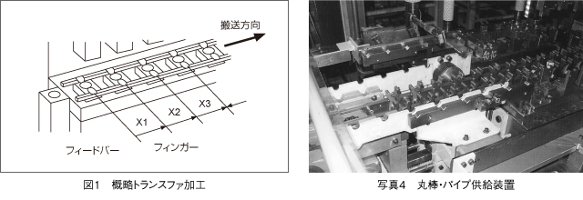 トランスファ加工 模式図